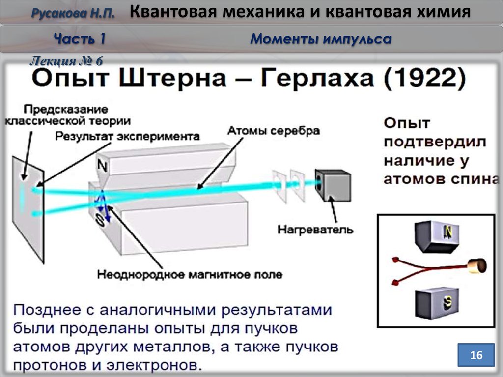 Опыт штерна и герлаха презентация