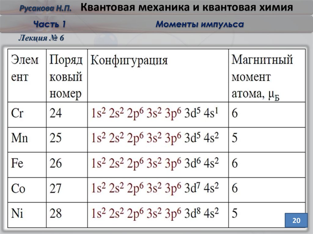 Момент номер