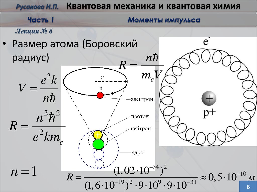 Радиус электрона