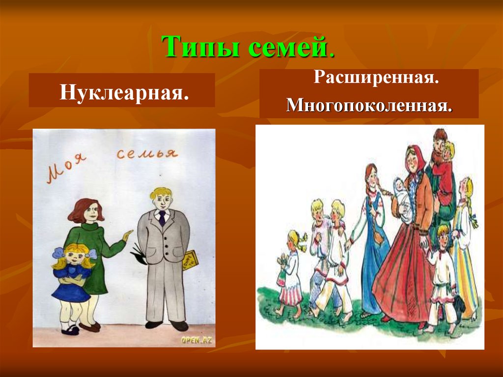 2 типа семьи. Нуклеарный Тип семьи. Виды семей. Нуклеарная семья типы семей. Тип семьи расширенная.