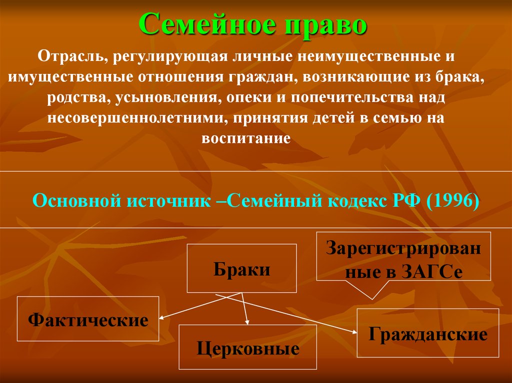 Какие отношения регулируются браком. Семейное право.