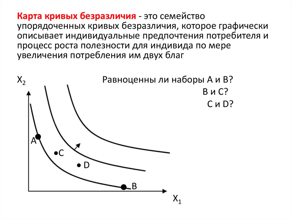 Карта кривых безразличий