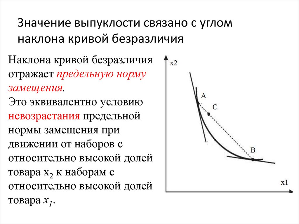 В любой точке кривой безразличия