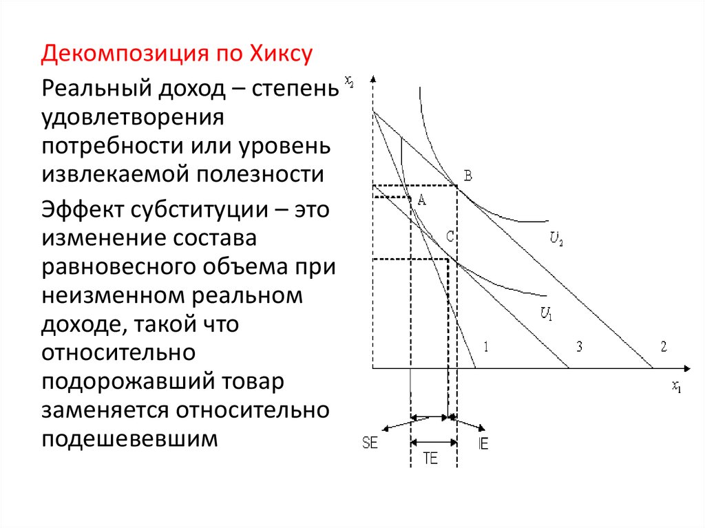 Эффекты микроэкономики. Декомпозиция по Хиксу. Декомпозиция по Хиксу и по Слуцкому. Эффект замещения по Хиксу. Декомпозиция дохода.