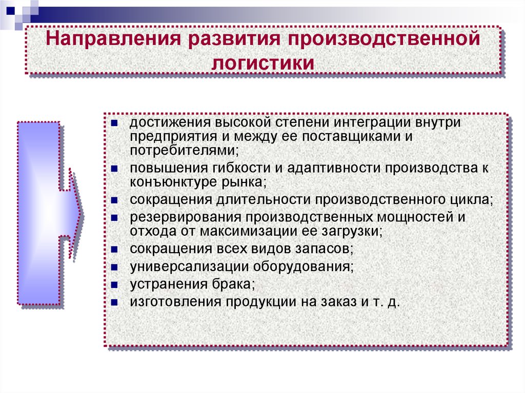 Управление логистическими рисками презентация