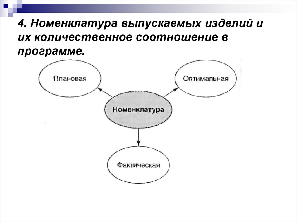 4 номенклатура