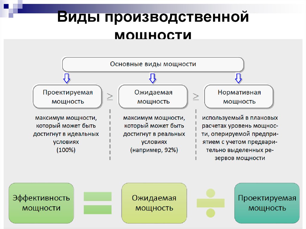 Производственная мощность предприятия