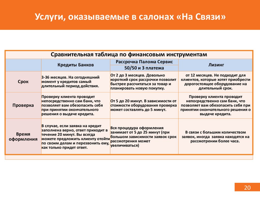 Обслуживание связь. Услуги связи примеры. Услуги связи виды учреждений. Перечень услуг в салоне связи. Связь оказывает какие услуги.