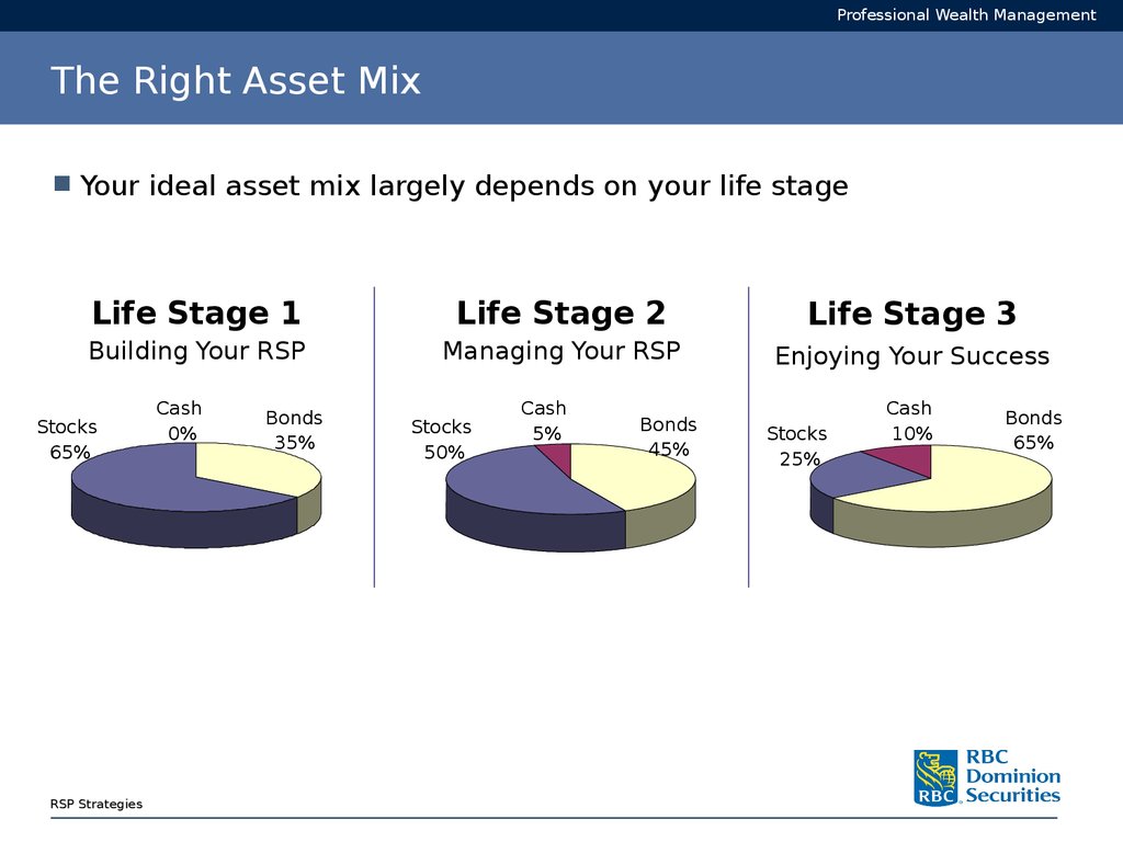 The Right Asset Mix