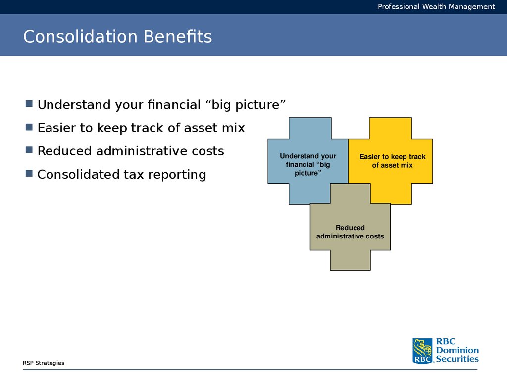 Совкомбанк Wealth Management. Administrative Consolidation. RBC Wealth Management login. Custer Hindman Wealth Management Group.