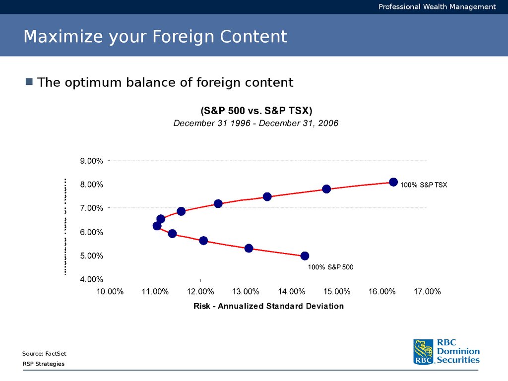 Maximize your Foreign Content