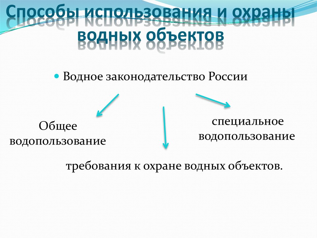 Правовое регулирование использования и охраны вод презентация