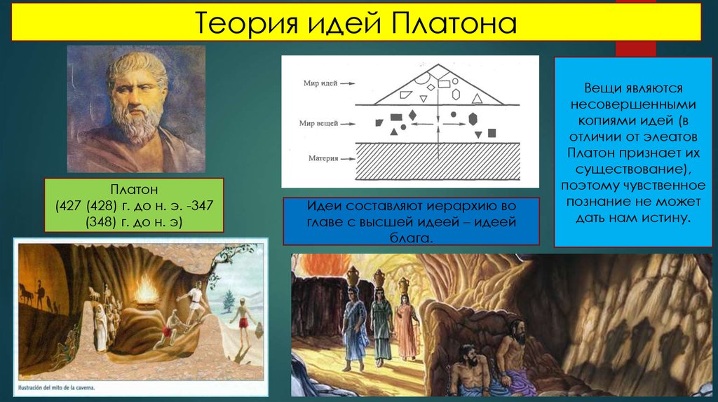 Платон теория двух миров презентация