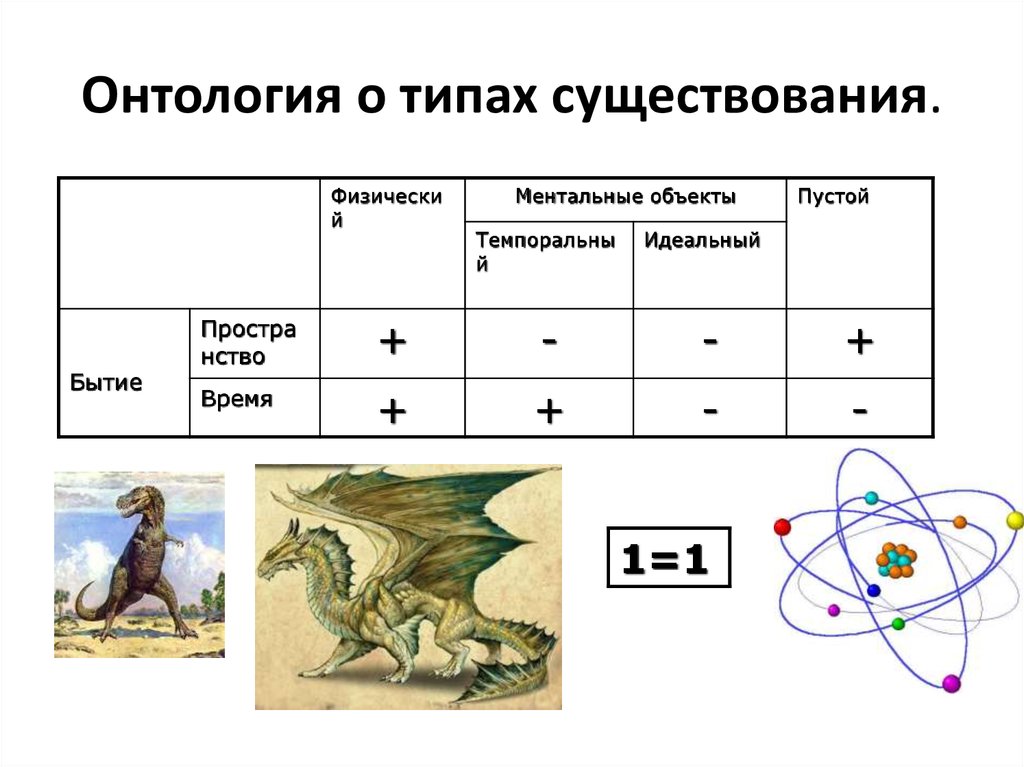 Онтология и гносеология презентация