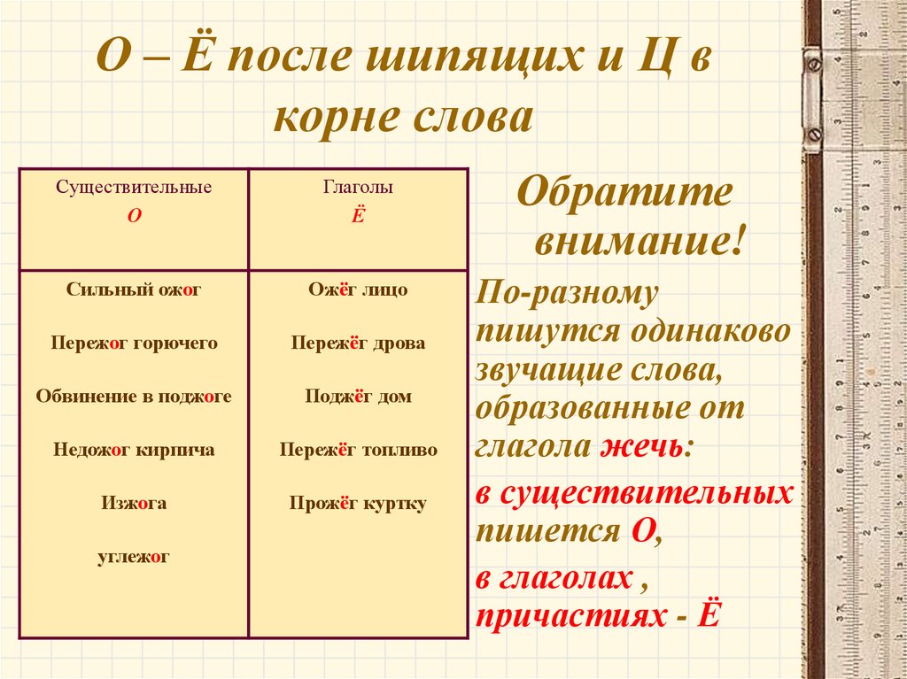 О е после шипящих в разных частях речи презентация