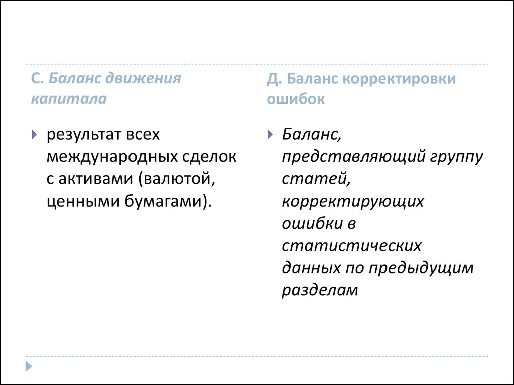 Группы статей. Баланс движения капитала. Сделка с движением капитала. Статьи баланса корректируются по направлениям.