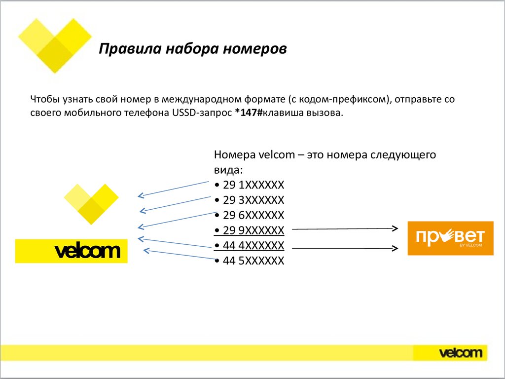 Основы операторского продукта унитарного предприятия 