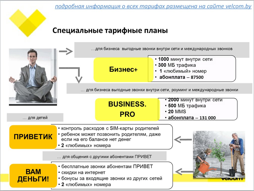 Основы операторского продукта унитарного предприятия 