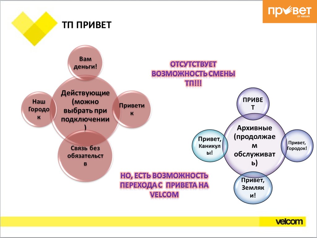 Смена действовать