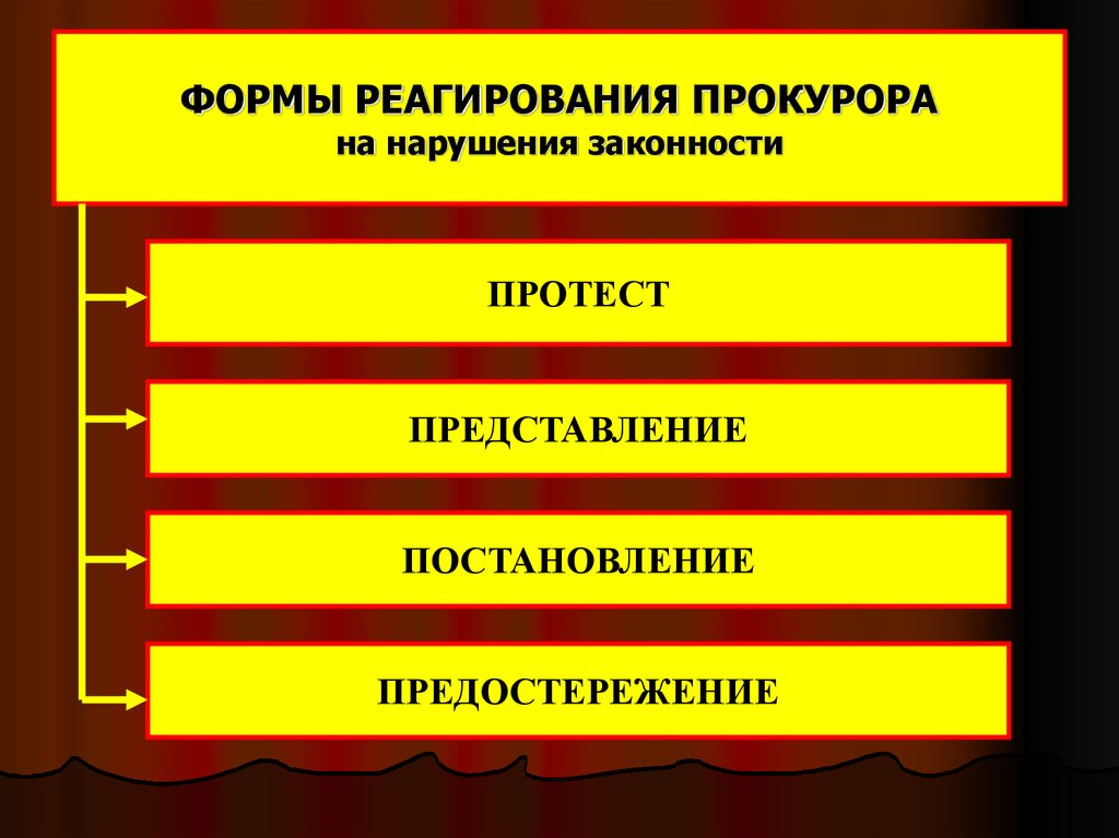 Нарушение законности. Формы прокурорского реагирования. Формы реагирования на нарушения законности.. Формы прокурорского реагирования на нарушения законности. Акты прокурорского реагирования на нарушения закона.