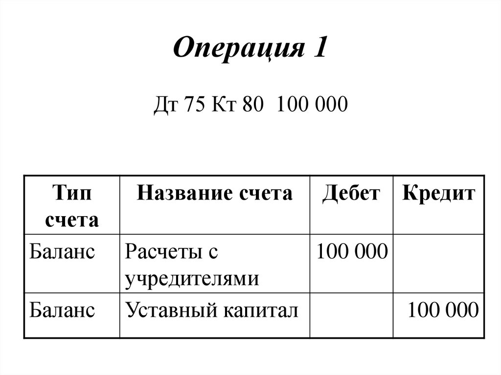 Название счета что это. ДТ 75 кт 80. Дт01 кт 80. ДТ 75 кт 80 проводка что означает. ДТ 83 кт 80 Тип операции.