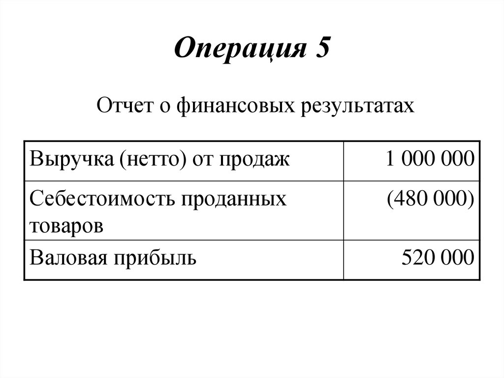 Отчет о финансовых результатах себестоимость. Отчет о финансовых результатах. Себестоимость продаж. Себестоимость продаж счет. Выручка нетто от продаж.