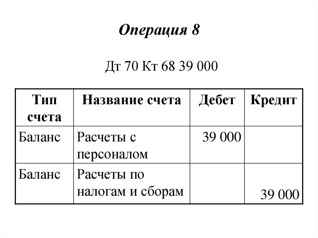 Счет типа с. ДТ 70 кт 68 проводка. ДТ 20 кт 70 проводка. ДТ 70 кт 50. ДТ 10 кт 60 Тип хозяйственной операции.