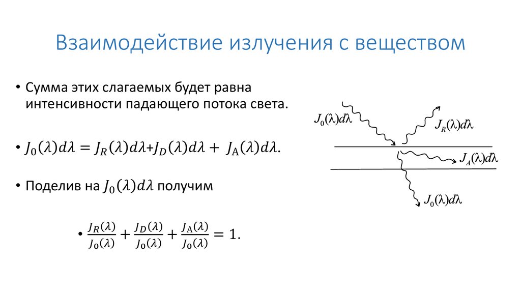 Взаимодействие излучения