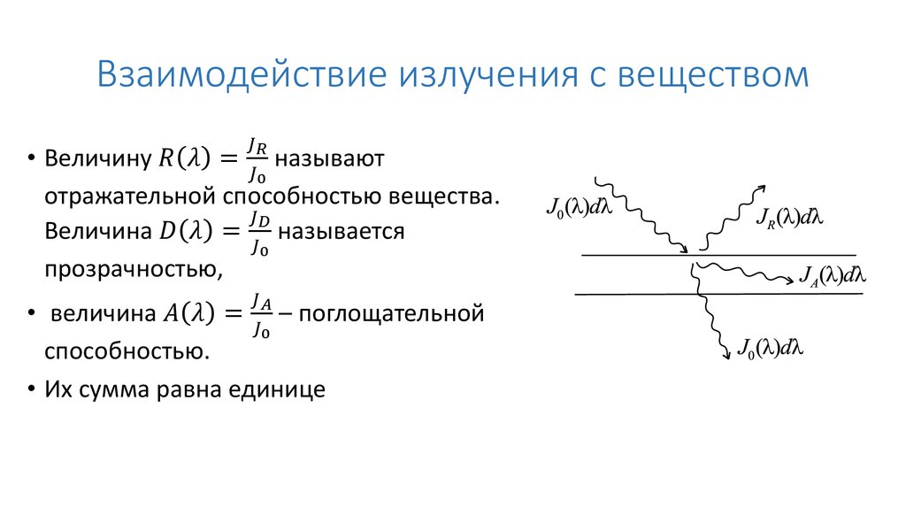 Взаимодействие излучения