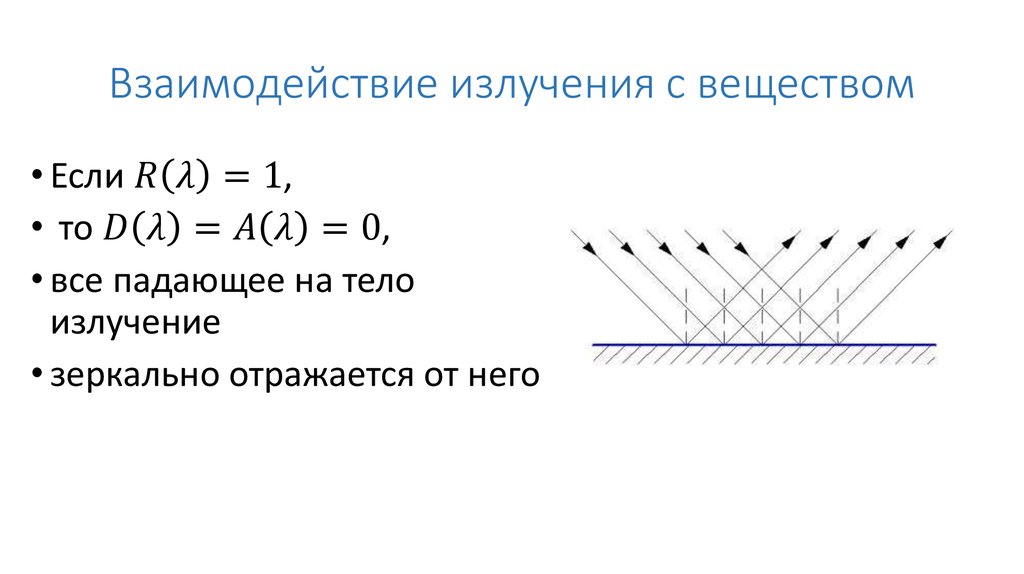 Взаимодействие излучения с веществом