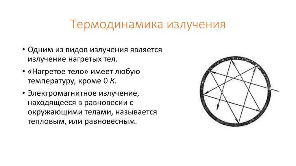 Термодинамика излучения