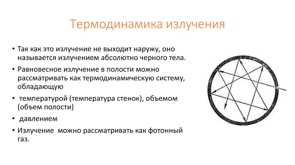 Термодинамика излучения