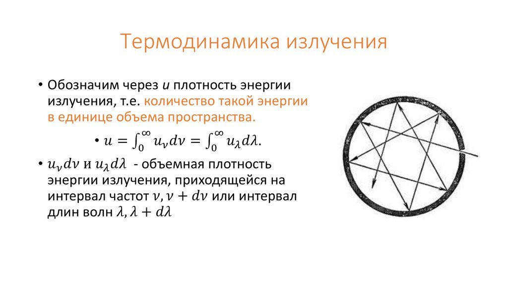 Термодинамика излучения