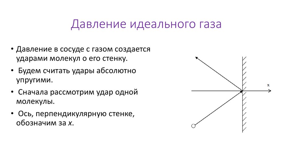 Давление идеального газа