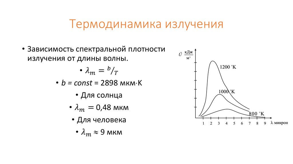 Процесс излучения. Излучение в термодинамике. Тепловое излучение термодинамика. Термодинамическое излучение. Формулировки основных законов излучения в термодинамике.