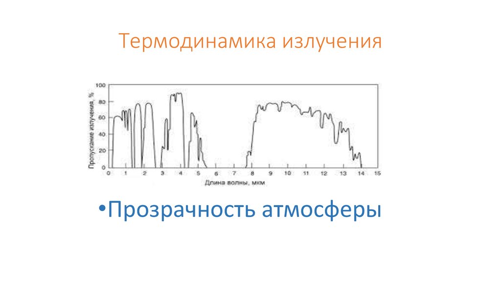 Термодинамика излучения