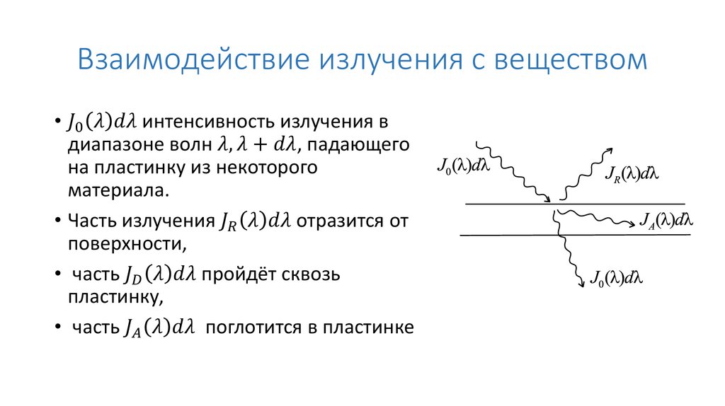 Излучение взаимодействия. Виды взаимодействий оптического излучения с веществом. Взаимодействие излучения с веществом. Взаимодействие радиоактивного излучения с веществом. Взаимодействие Альфа излучения с веществом.