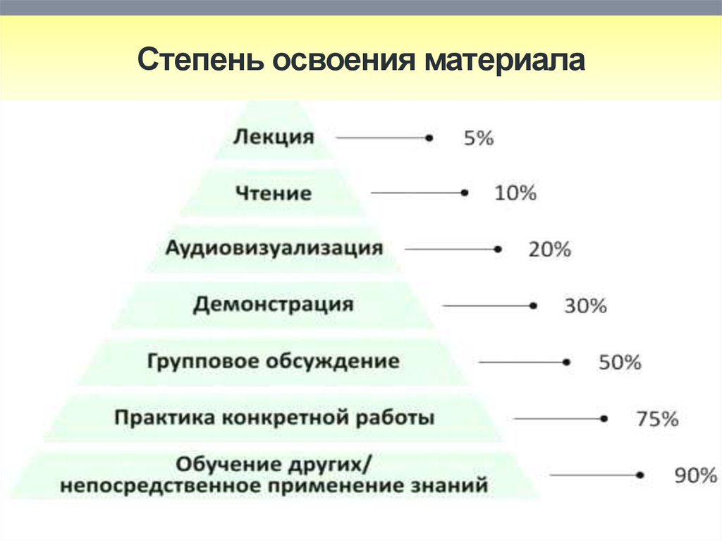 Освоение материала. Степень освоения материала. Стадии освоения. Стадии освоения материала. Степень овладения.