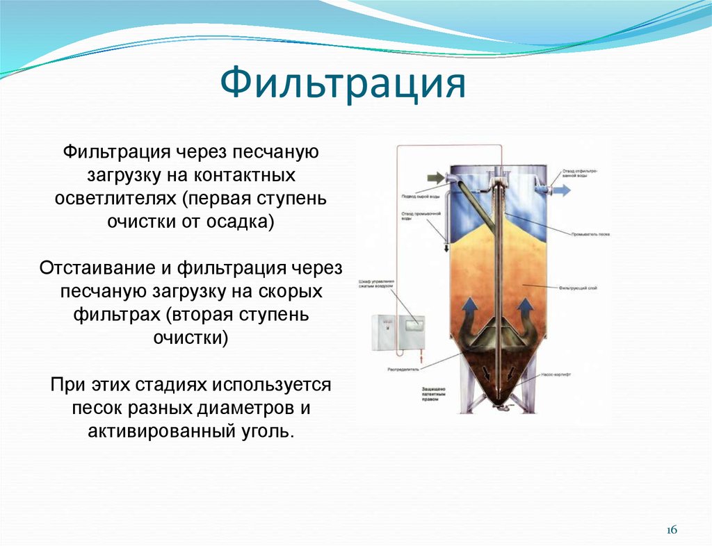 Фильтрация. Процесс фильтрации. Процесс фильтрования. Процесс фильтрования в технологии.