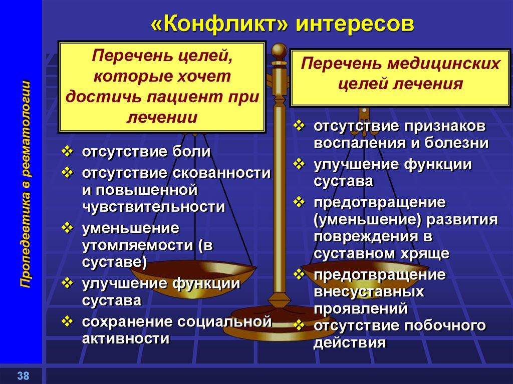 Целый перечень. Перечень интересов. Клинические синдромы в ревматологии. Ревматология пропедевтика. Конфликт интересов с пациентом.