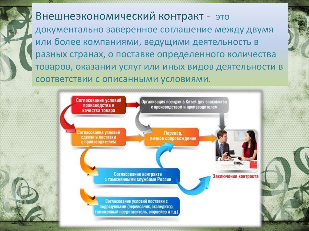 Проект внешнеторгового контракта