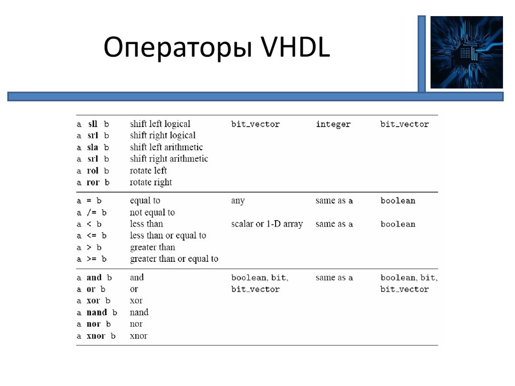 Иерархия проекта vhdl