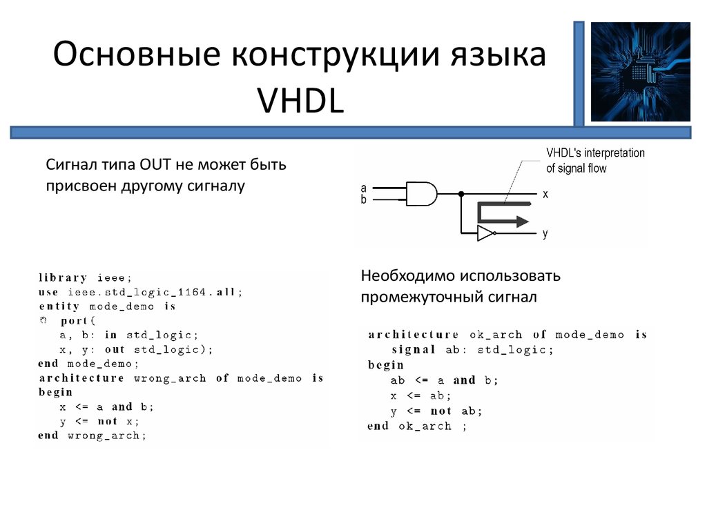 Простейшие конструкции языка