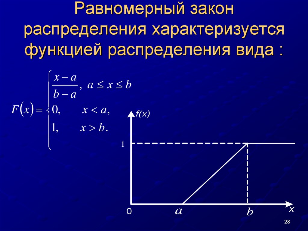 Моменты распределения вероятностей. Плотность распределения для равномерного закона. Равномерное распределение случайной величины график. Функция распределения равномерного закона. Закон равномерного распределения вероятностей.