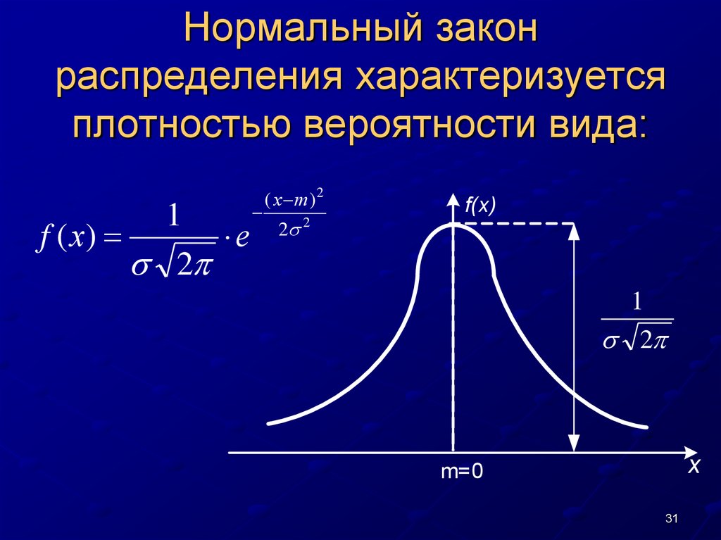 Нормальный закон распределения дисперсия нормального распределения. Нормальное распределение случайной величины Гаусса. Плотность распределения случайной величины нормального закона. Нормальное распределение формула вероятности. График плотности вероятности нормального закона распределения.