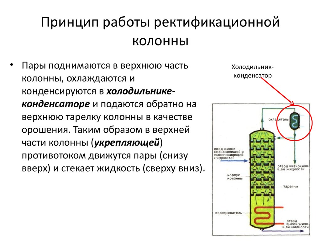 Ректификационная колонна презентация