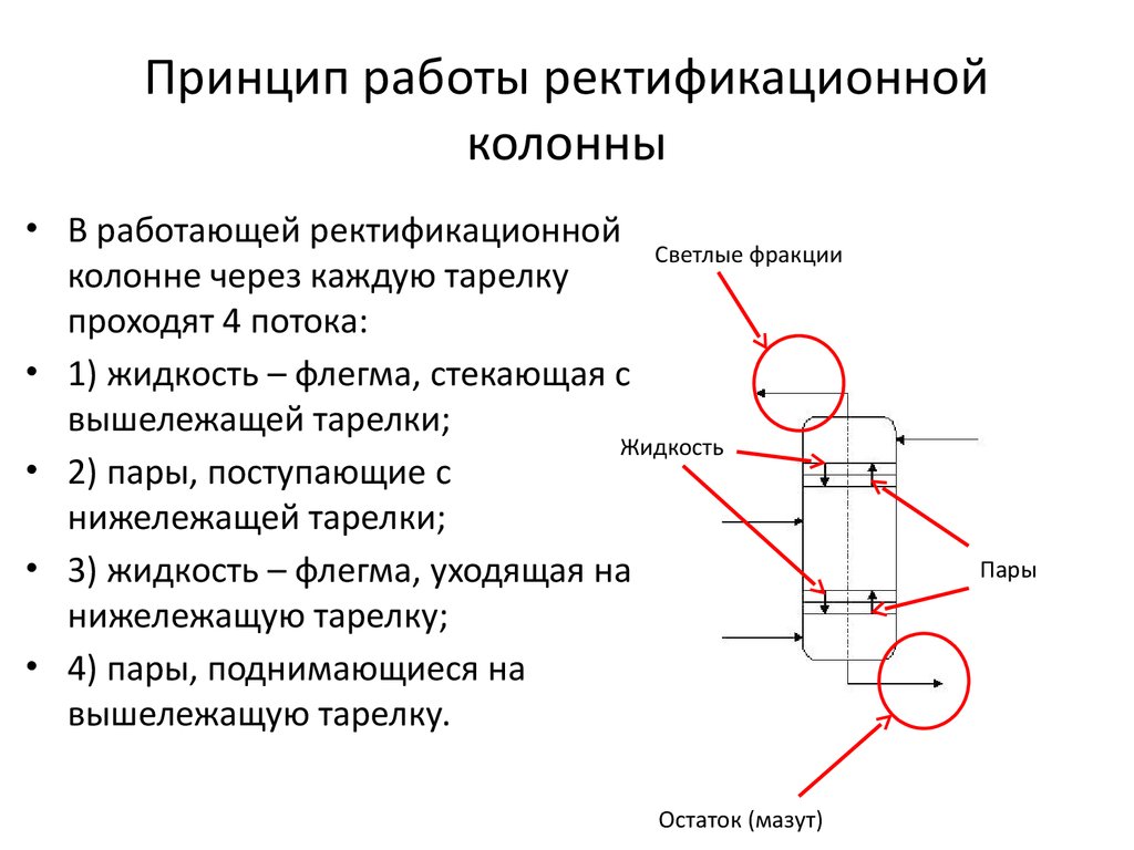 Ректификационная колонна презентация