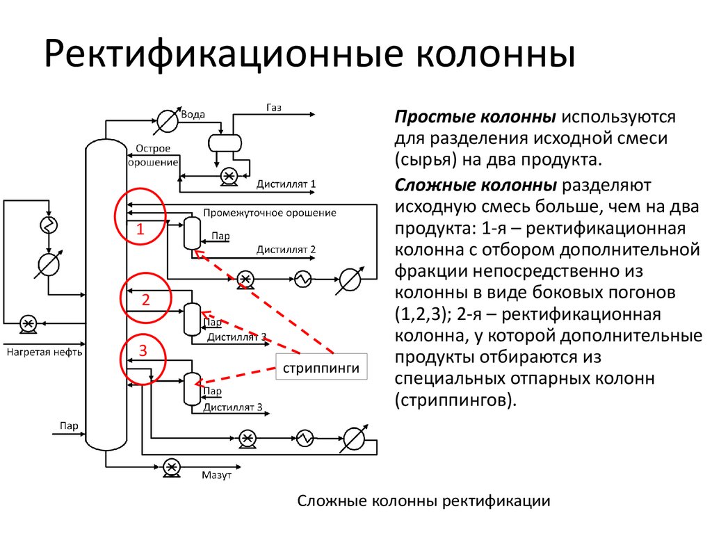 Схема ректификации нефти