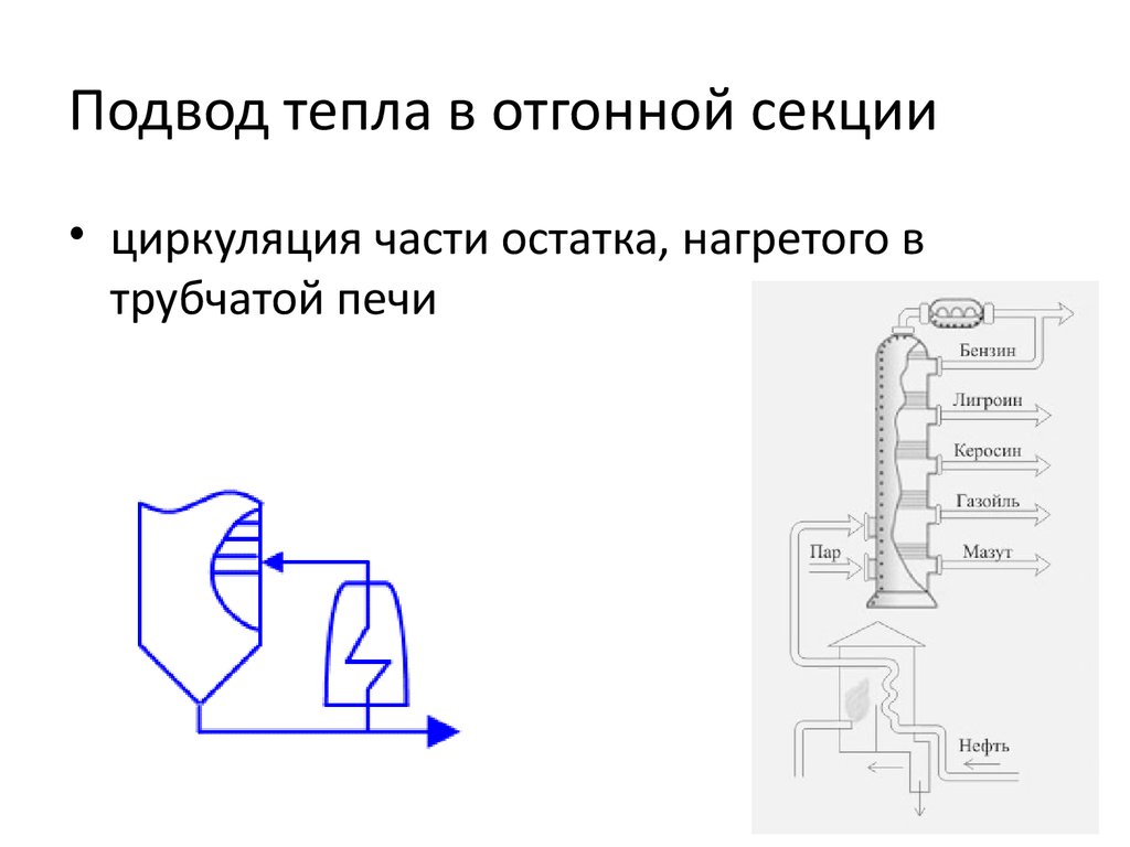 Процесс подвода тепла