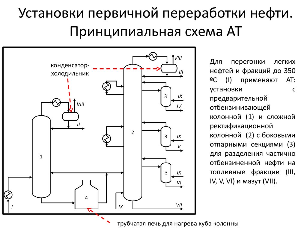 Схема элоу авт